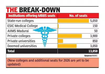 Tamil Nadu Medical Seats Unlikely to Increase in Govt Colleges in 2025
