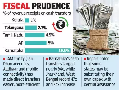 Telangana, Kerala Spend Lowest on Cash Transfers Among Southern States
