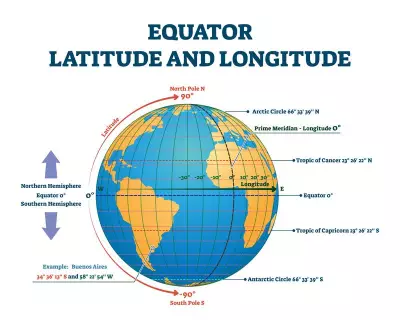 Understanding Earth's Grid System: Latitude and Longitude Explained