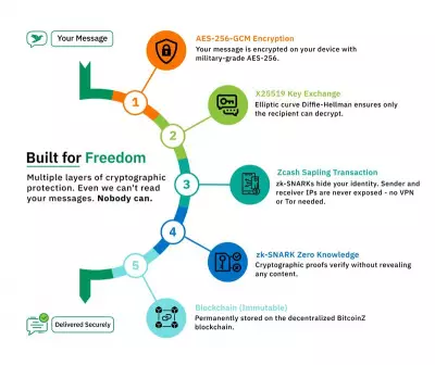 Z-Text Launches Privacy-First Messenger with Blockchain & Zero-Knowledge Tech