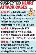 23-Year-Old Dies of Suspected Heart Attack in Bhopal After Chest Pain