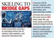 Andhra Pradesh to Launch Private Skill Universities for Job-Ready Talent