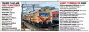 Bengaluru Rail Disruptions: Yard Remodelling from June 16 to Aug 4