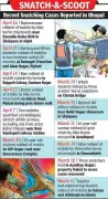 Bhopal Faces Surge in Mobile Phone Snatching Incidents Across City