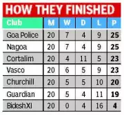 Churchill Brothers Relegated from Goa Pro League Amid Match-Fixing Controversy