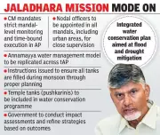 CM Naidu Mandates Mission-Driven Water Conservation with Strict Monitoring