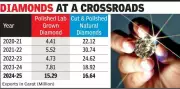 De Beers Cuts Sightholders as Lab-Grown Diamonds Reshape Surat's Trade