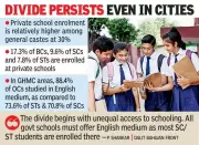English Education Divide in Telangana: Caste Disparities Exposed in New Report