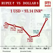 Explained: The Rupee's Decline and Its Economic Impact on India