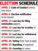 Gujarat Local Body Elections 2024: 4.19 Crore Voters to Decide 10,005 Seats