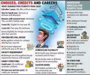 Gujarat Public Universities to Implement NEP 2020 with 3-Year or 4-Year UG Options from June 2026