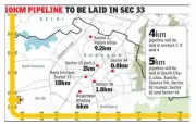 Gurgaon to Expand PNG Pipeline Network by 39km Following Haryana Government Directive