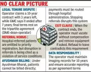 Hamidia Hospital's MRI & CT Expansion Stalled by Legal Dispute with Former Operator
