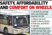 Heatwave Drives Nagpur's Aapli Bus Daily Cash Ticketing Past 1 Lakh in April