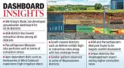 IIM Visakhapatnam's Groundwater Dashboard Transforms Andhra Pradesh Water Management