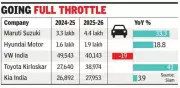 India's Auto Exports Hit Record 6.64 Million Units in FY26, Up 24%