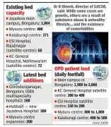 Karnataka Expands Cardiac Care with 600 New Beds at Jayadeva Hospitals