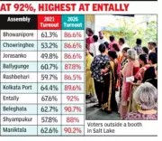 Kolkata Records High Voter Turnout in 2024 Lok Sabha Elections, Data Shows