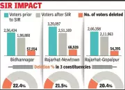 Kolkata's Voter Roll Cuts Spark Tight Assembly Election Battle