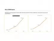 Krafton India Esports Hits 930 Million Views, Cementing BGMI as India's Premier Mobile Esports Platform