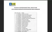 LIC AAO 2026 Prelims Result Declared: Check Steps to Download PDF