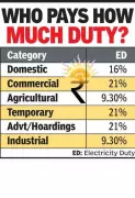 Maharashtra Considers New Levy on Rooftop Solar Power, Experts Warn of Clean Energy Setback