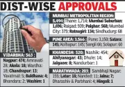 Maharashtra Real Estate Authority Approves Over 10,000 Housing Projects in FY 2025-26