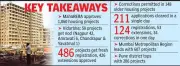 MahaRERA Approves 1,060 Housing Projects Ahead of Gudi Padwa, Boosting Maharashtra Real Estate