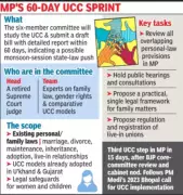 MP Forms 6-Member Committee to Study Uniform Civil Code Implementation