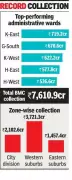 Mumbai's K-East Ward Leads Record Property Tax Collection for BMC in 2025-26