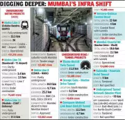 Mumbai's Suburban Rail Network Eyes Underground Corridors to Ease Overcrowding