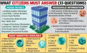 Nagpur Census 2026 Begins May 1 with Digital Self-Enumeration Phase