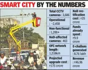 Nagpur Smart City 2.0 in Limbo as SPV Scrapped, Infrastructure Fails