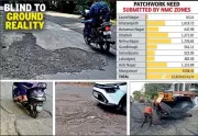 Nagpur's Vanishing Potholes: NMC Data Shows Minimal Repair Needs Amid Citizen Complaints