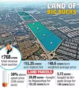 Osman Nagar Land Auction Sets Record at Rs 51.25 Crore per Acre