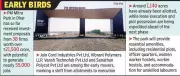 PM MITRA Park in Dhar to See First Textile Units Construction Soon