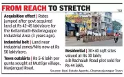 Real Estate Prices Surge in Chamarajanagar on Improved Connectivity