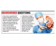 SIT Probes New Leads in Mohali Kidney Racket, Hospital Permissions Under Scrutiny