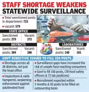 Staff Shortage Cripples Andhra Food Safety, 13 Die in Milk Adulteration Tragedy