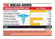 Tamil Nadu Medical Seats Unlikely to Increase in Govt Colleges in 2025