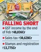 Telangana Faces 30% Revenue Shortfall in FY 2025-26, Borrowings Surge 50%