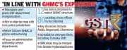Telangana Government to Realign GST Department with Hyderabad's Civic Framework