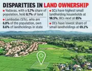 Telangana Land Survey Reveals Stark Caste-Based Ownership Disparities