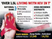 Telangana Launches Mission AIDS Suraksha to Achieve Global HIV Targets by 2027