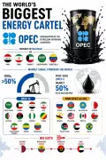 UAE Leaving OPEC: How It Could Reshape India's Oil Imports