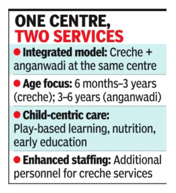 52 Anganwadi-Cum-Creche Facilities to Be Set Up in Dakshina Kannada