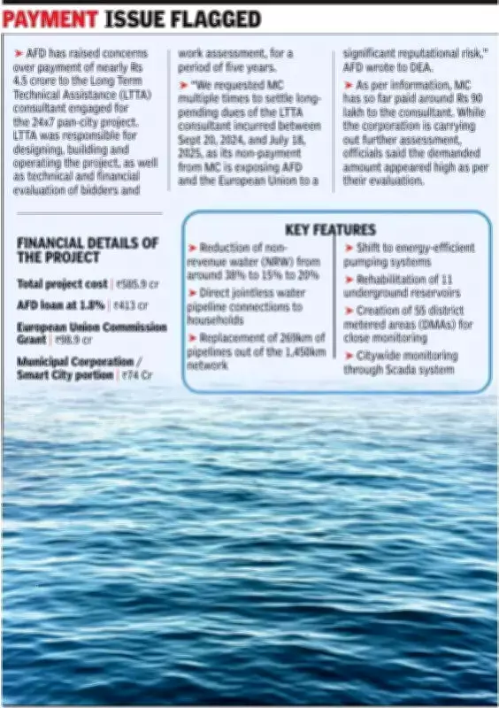 AFD Seeks Cancellation of Chandigarh Water Project, Demands Rs 4.58 Crore Fee