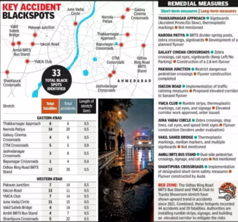 Ahmedabad Black Spots: 33 Dangerous Intersections Identified by GRSA