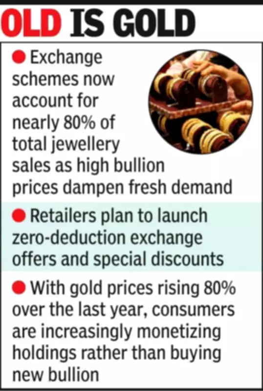 Ahmedabad Jewellers Push Gold Exchange Schemes After PM Modi's Import Appeal