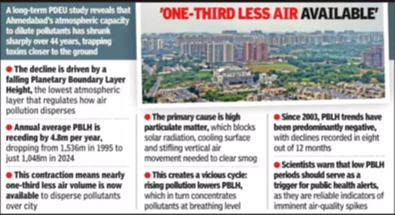 Ahmedabad Residents Complain of Toxic Odour From Landfill and Industries